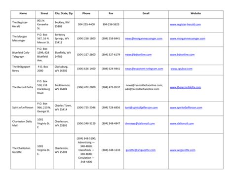 newspaper contacts list.